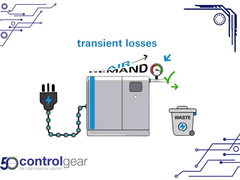 What are Air Compressor Transient Losses